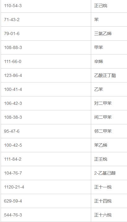 16種揮發(fā)性有機物TVOC混標(GB 50325-2020)