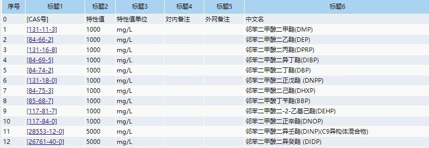 12種鄰苯二甲酸酯溶液混合標準物質