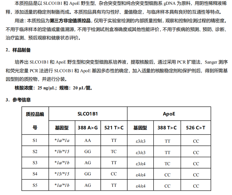 人類(lèi)SLCO1B1和ApoE基因多肽性檢測(cè)質(zhì)控品