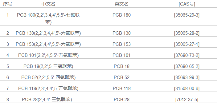 8種PCB溶液混合標準物質(GB31604.39)