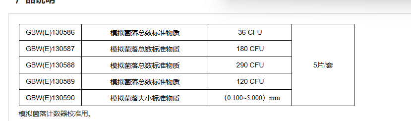 模擬菌落總數(shù)標準物質(zhì) 